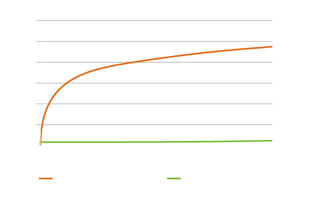 ISO-834に準じた耐火試験(1時間)におけるデータ