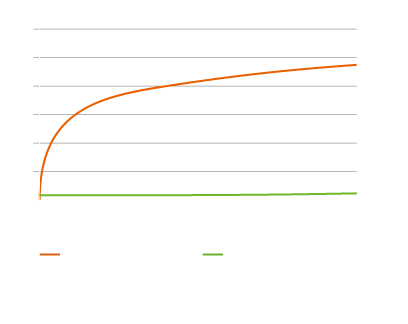 ISO-834に準じた耐火試験(1時間)におけるデータ