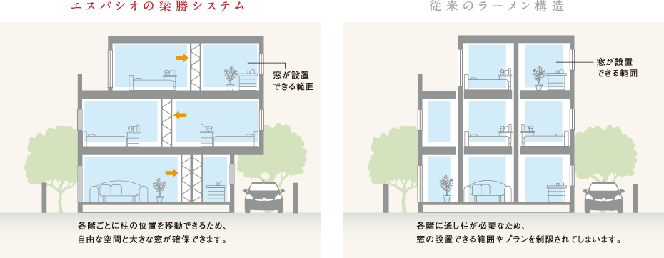 梁勝システムのイメージ