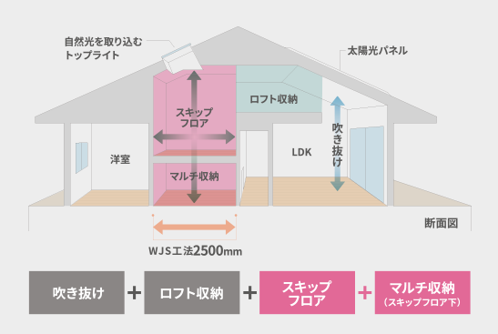 ホームオフィス空間