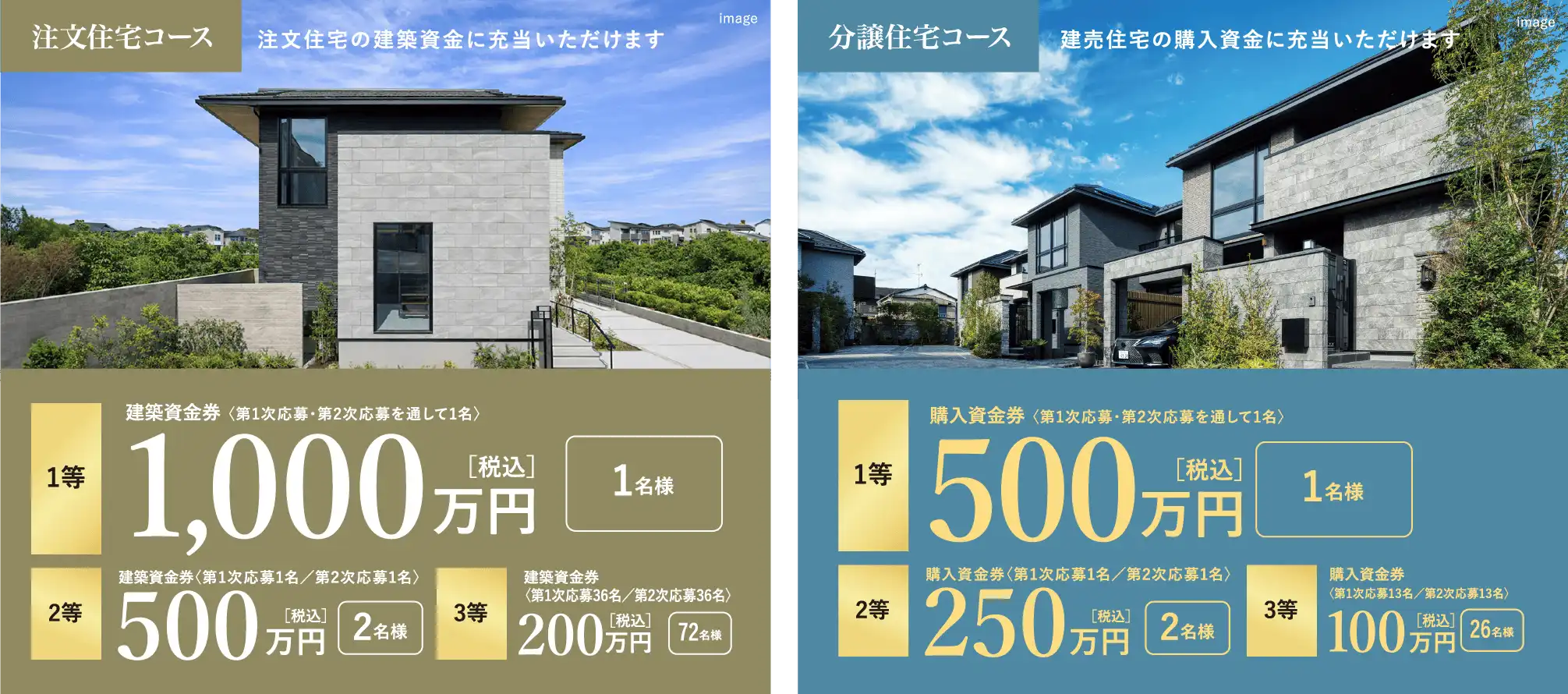 1等 建築資金券1,000万円 2等 建築資金券500万円 3等 建築資金券200万円