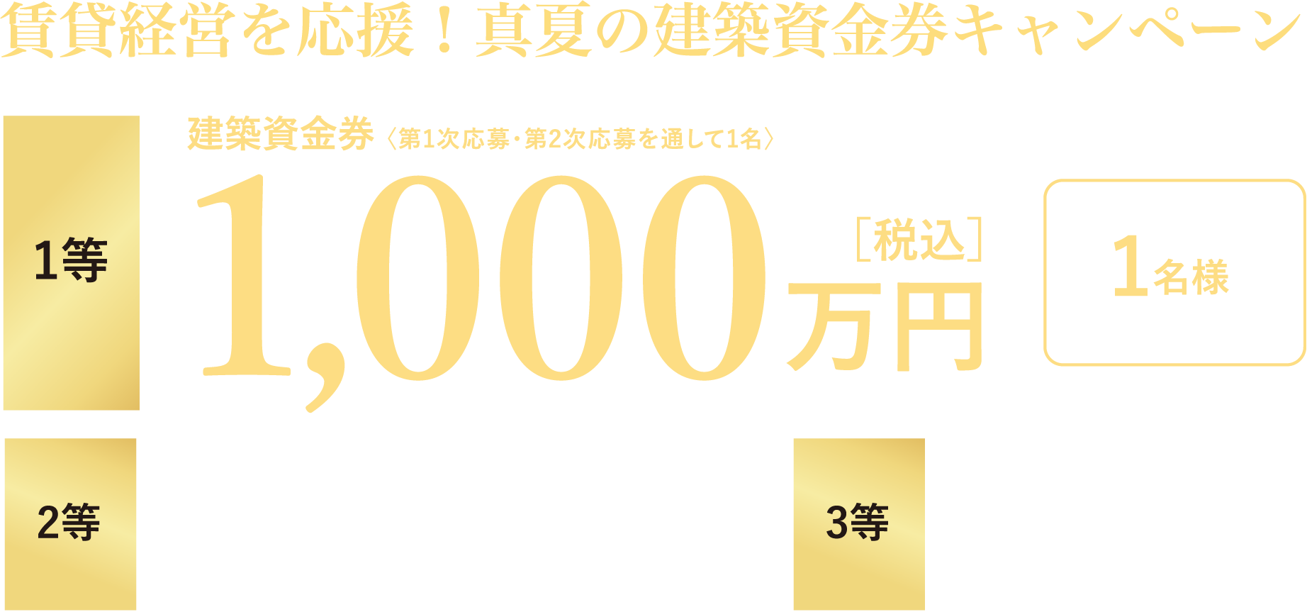 1等 建築資金券1,000万円 2等 建築資金券500万円 3等 建築資金券150万円