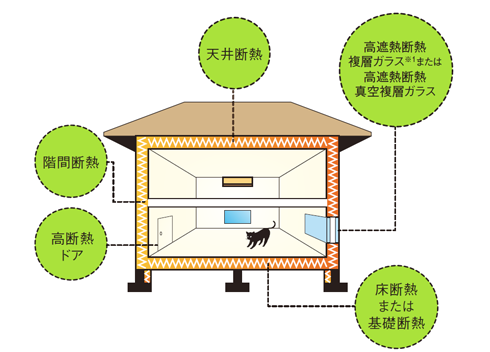断熱