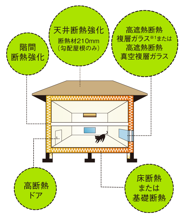 断熱
