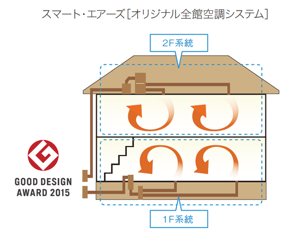スマート・エアース