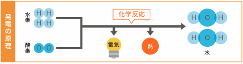 発電の原理