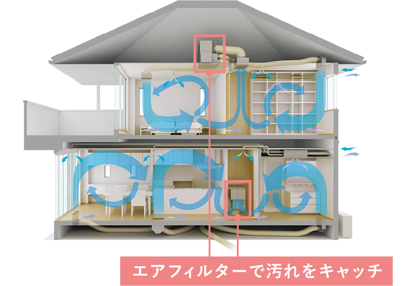 全館空調の画像