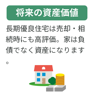 将来の資産価値