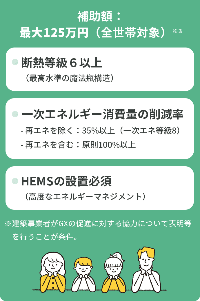 補助額：最大125万円（全世帯対象）
