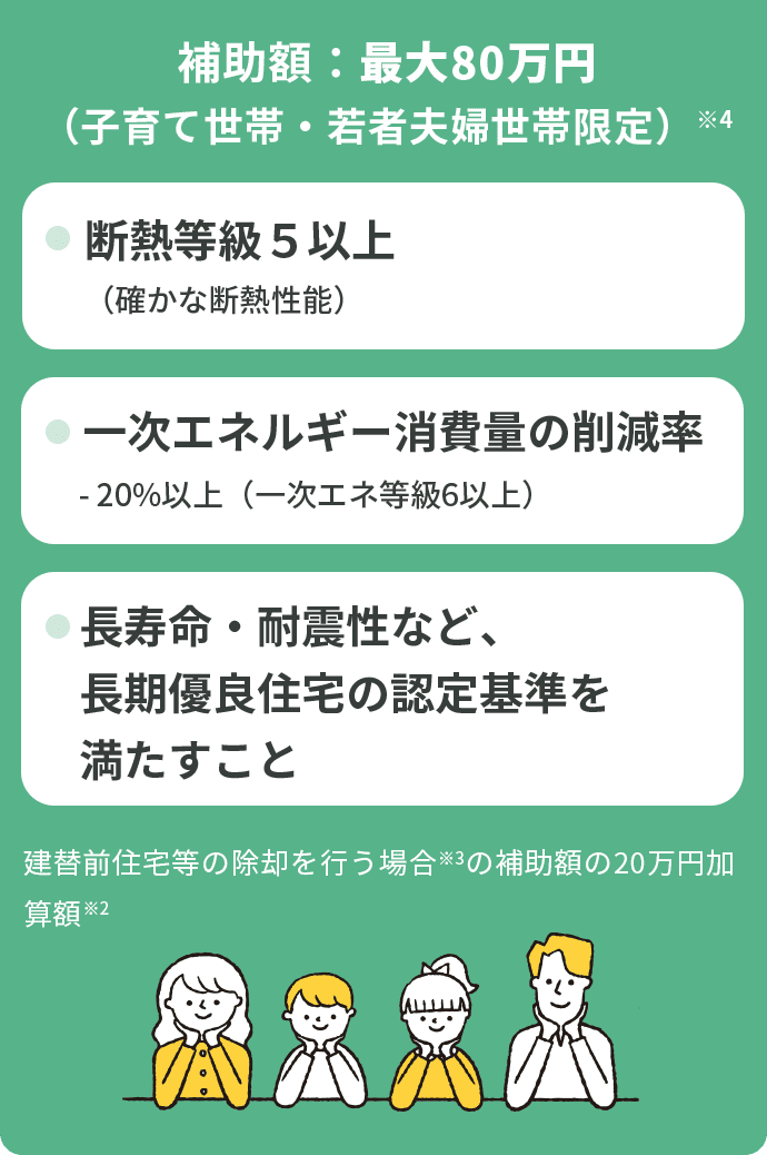 補助額：最大80万円（子育て世帯・若者夫婦世帯限定）