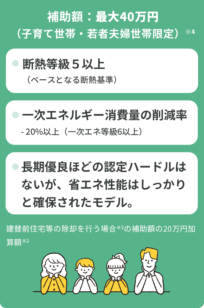 補助額：最大40万円（子育て世帯・若者夫婦世帯限定）