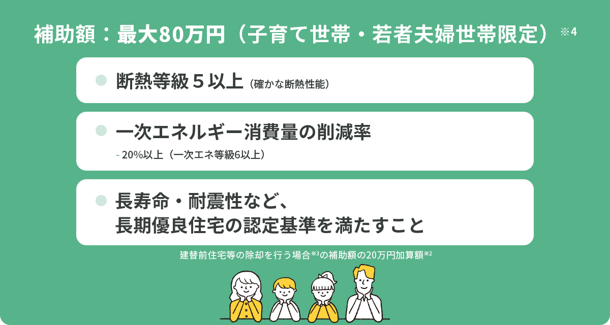 補助額：最大80万円（子育て世帯・若者夫婦世帯限定）