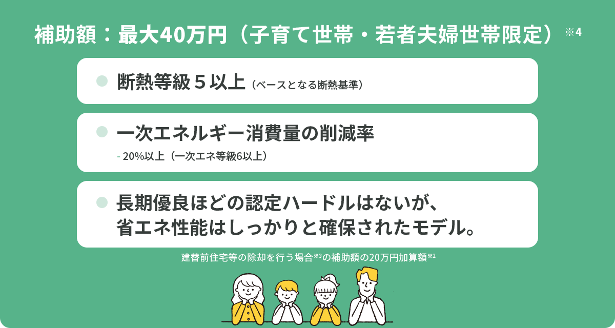 補助額：最大40万円（子育て世帯・若者夫婦世帯限定）