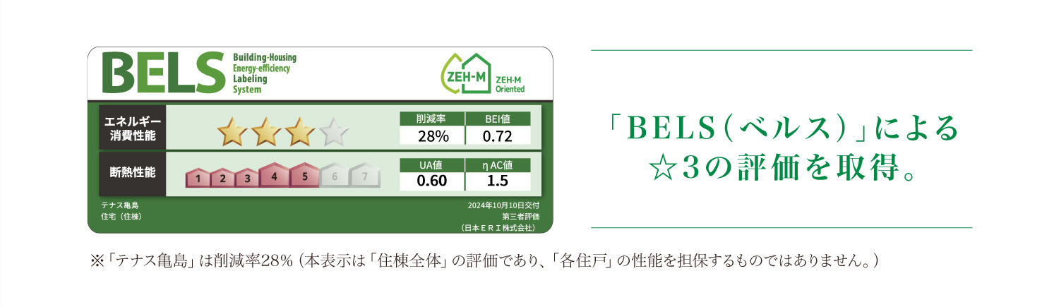 「BELS（ベルス）」による☆3の評価を取得。「ZEH-M Oriented」基準に適合　※「テナス亀島」は削減率28％（本表示は「住棟全体」の評価であり、「各住戸」の性能を担保するものではありません。）