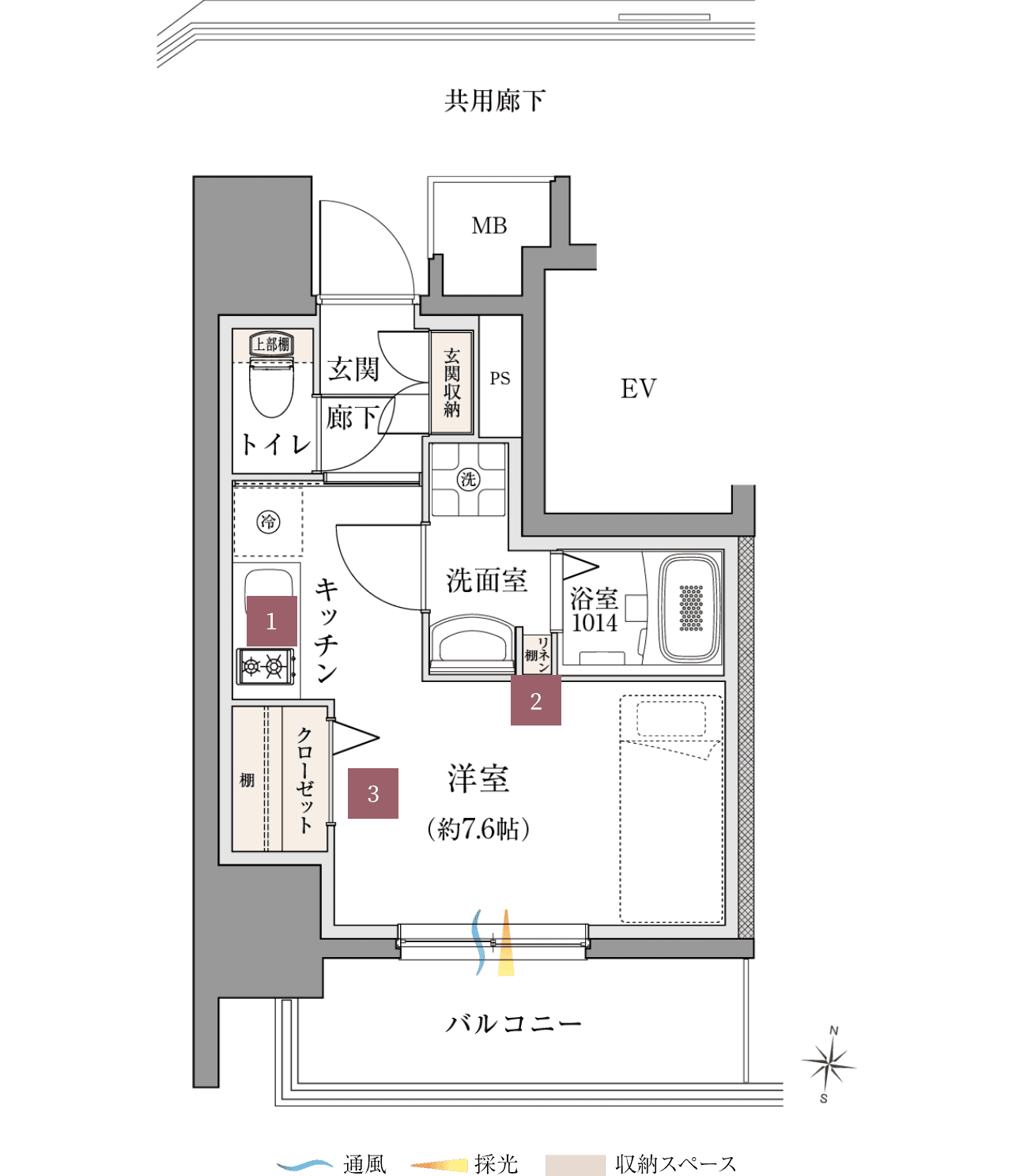 Aタイプ