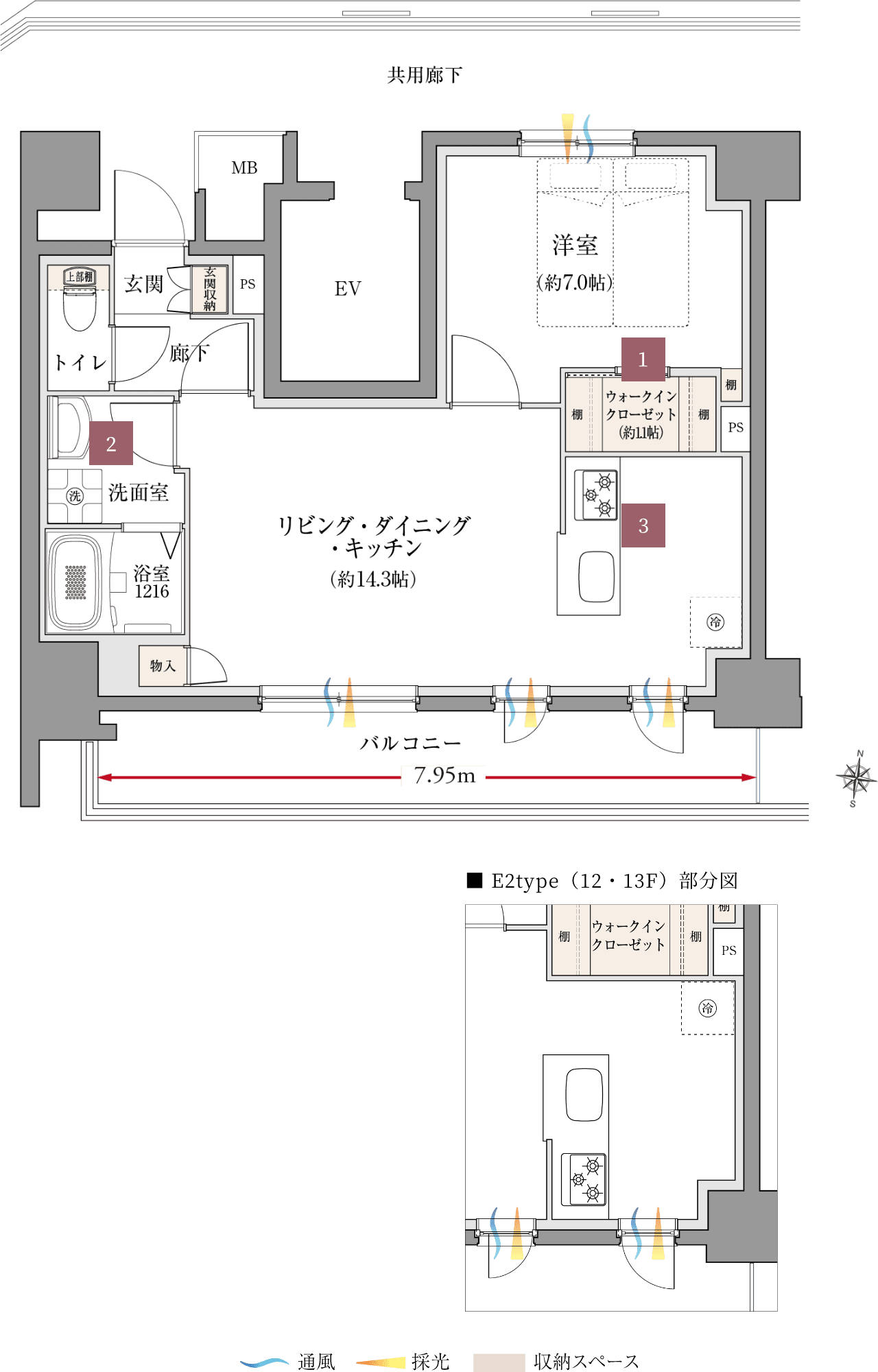 E1,2タイプ