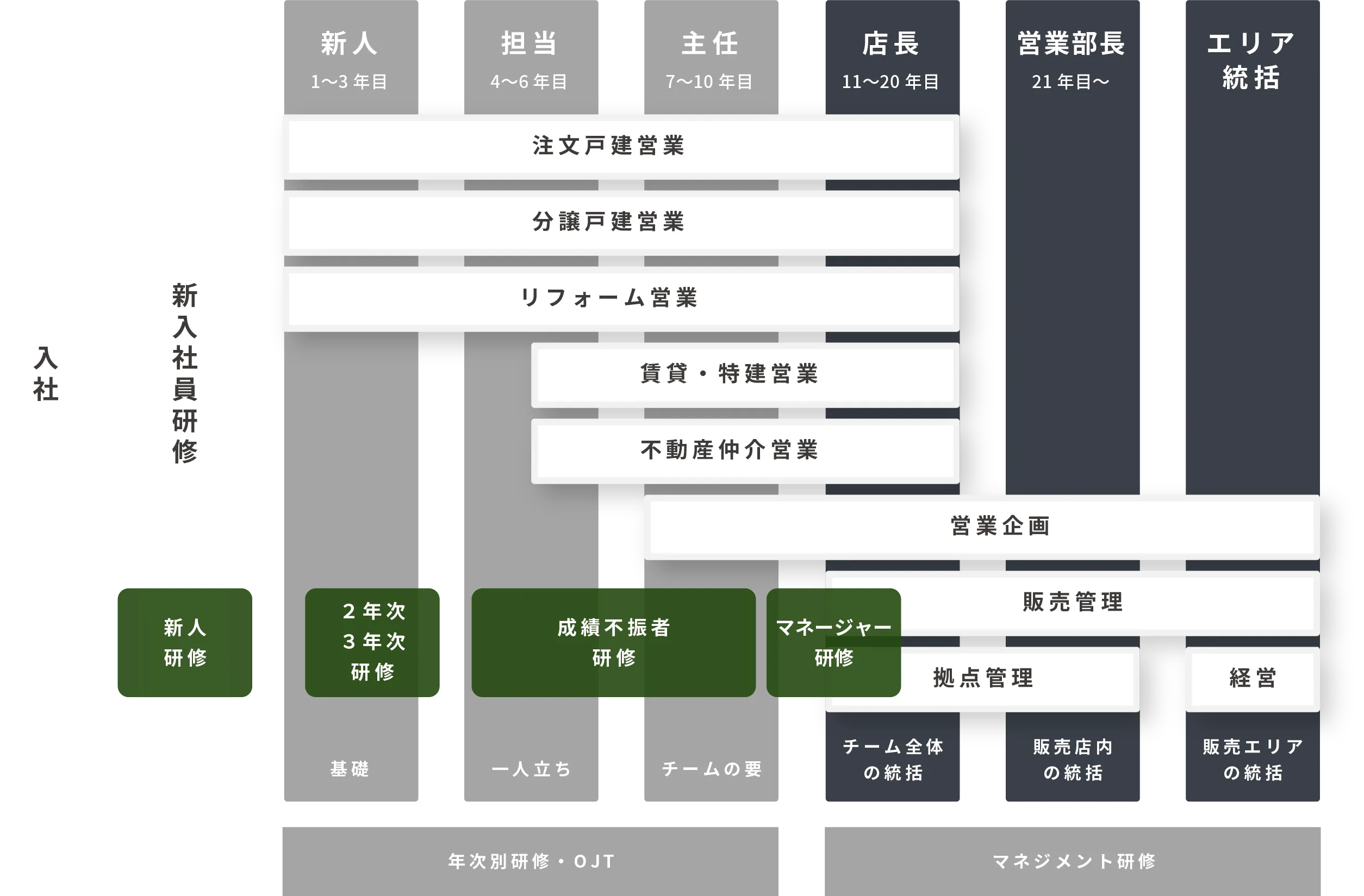 営業職のキャリアプラン