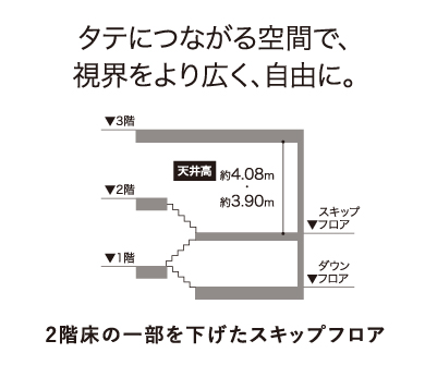 タテにつながる空間