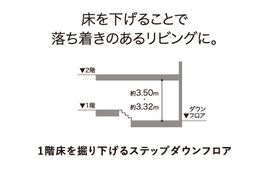 高い天井と落ち着きのあるリビングに。