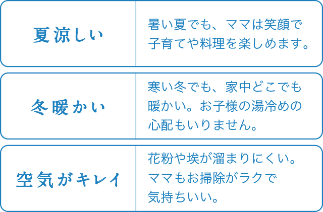 夏涼しい 暑い夏でも、ママは笑顔で子育てや料理を楽しめます。冬暖かい 寒い冬でも、家中どこでも暖かい。お子様の湯冷めの心配もいりません。 空気がキレイ 花粉や埃が溜まりにくい。ママもお掃除がラクで気持ちいい。