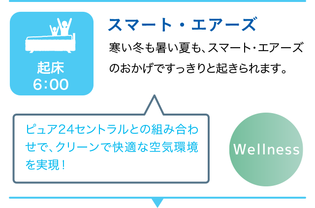 起床6:00 スマート・エアーズ 寒い冬も暑い夏も、スマート・エアーズのおかげですっきりと起きられます。 ピュア24セントラルとの組み合わせで、クリーンで快適な空気環境を実現！