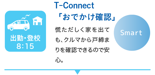 出勤・登校8:15 T-Connect「おでかけ確認」慌ただしく家を出ても、クルマから戸締まりを確認できるので安心。