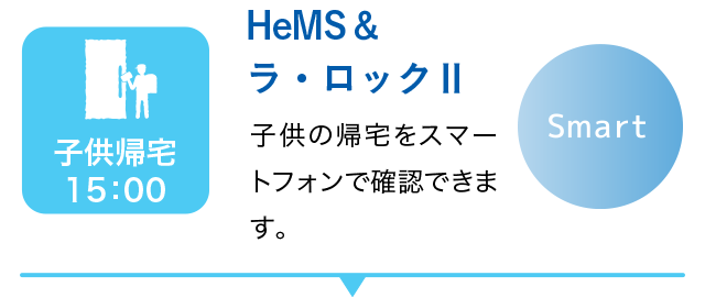 子供帰宅15:00 HeMS ＆ラ・ロックⅡ 子供の帰宅をスマートフォンで確認できます。