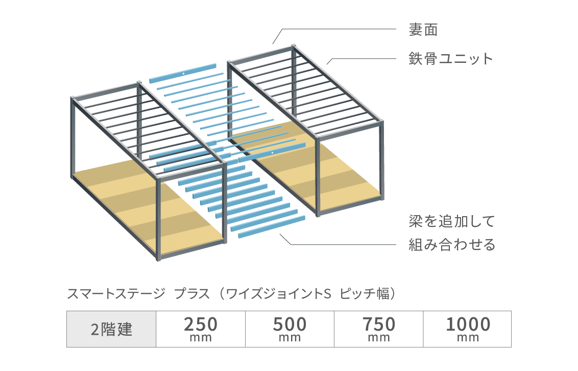 ワイズジョイントS工法