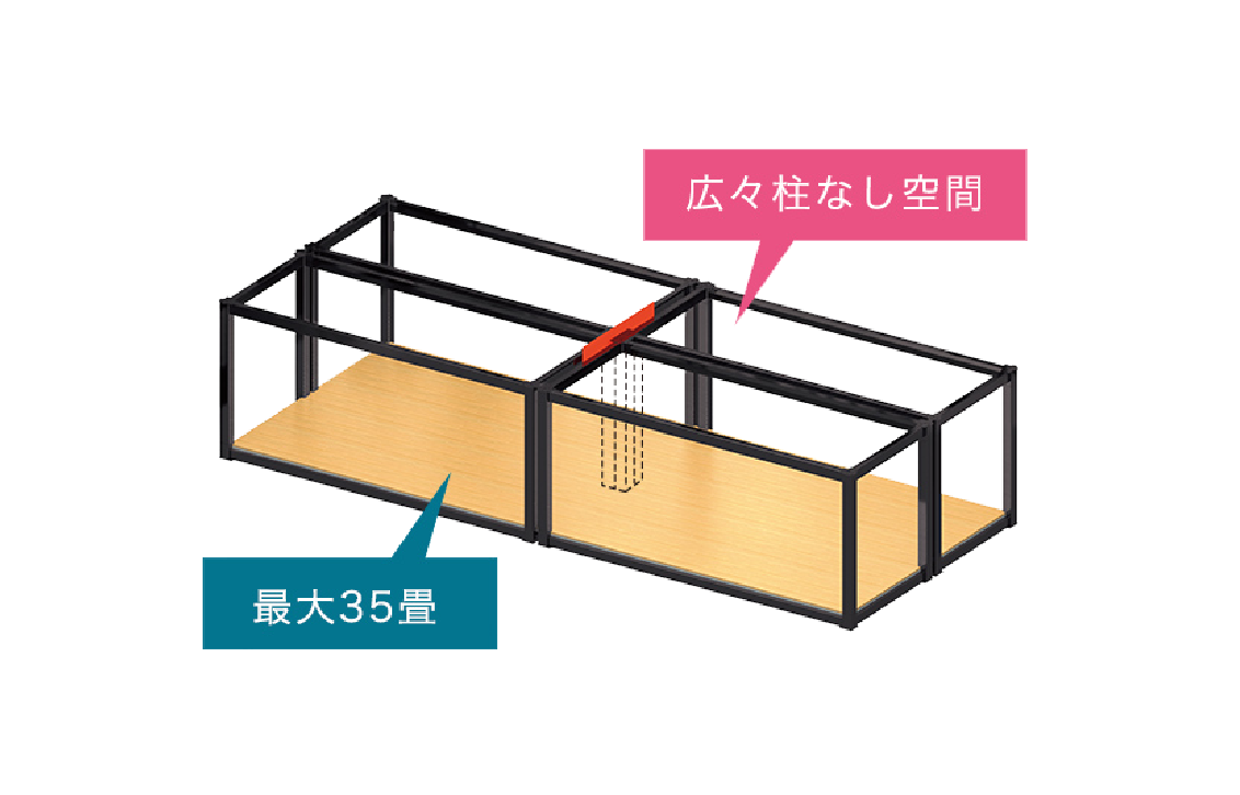 一般的な軸組構造