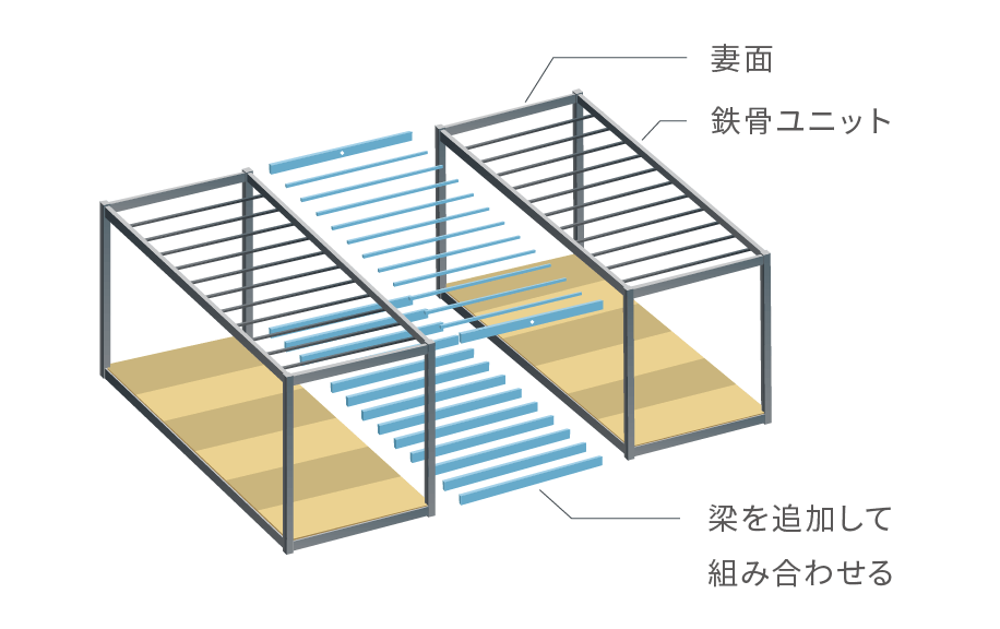 ワイズジョイントS工法