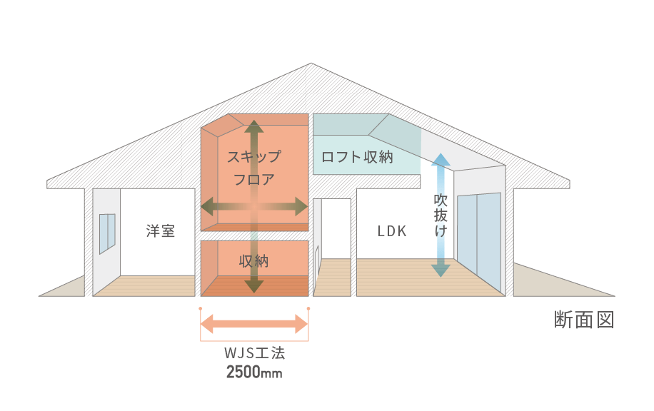 平屋プラン（断面図）