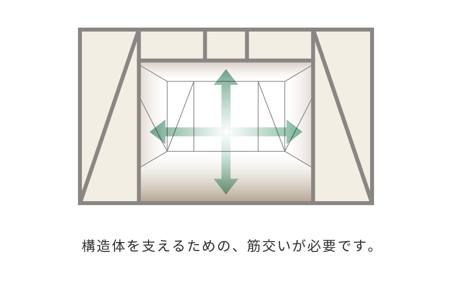 一般的な軸組構造