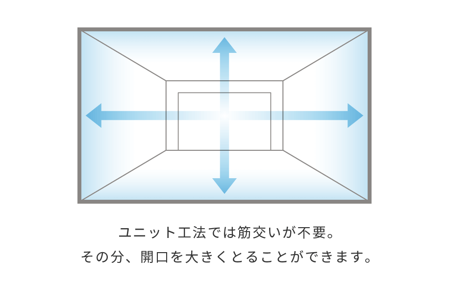 トヨタホームの鉄骨ラーメン構造
