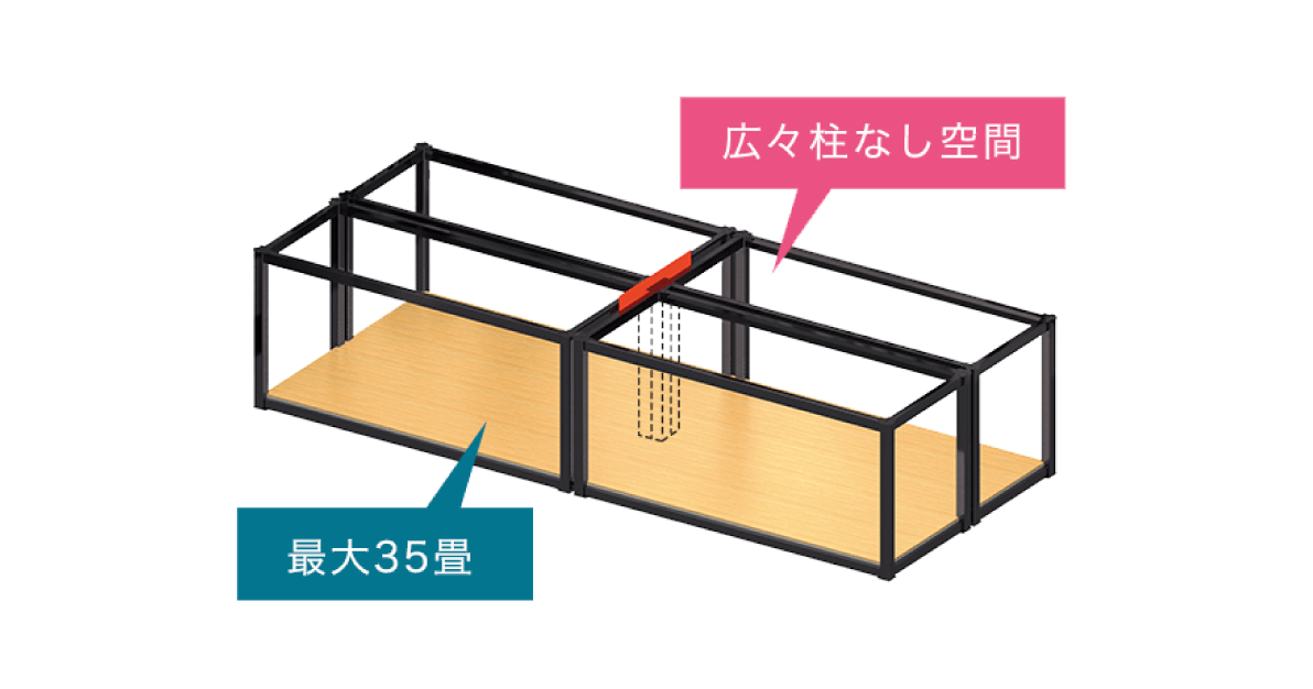 ワイドスパン工法