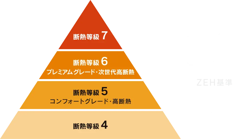 断熱材を取り付ける