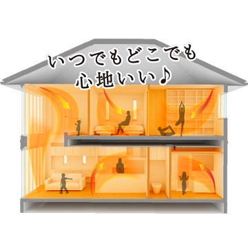 スマート・エアーズPLUS（基礎断熱＋スマエア）