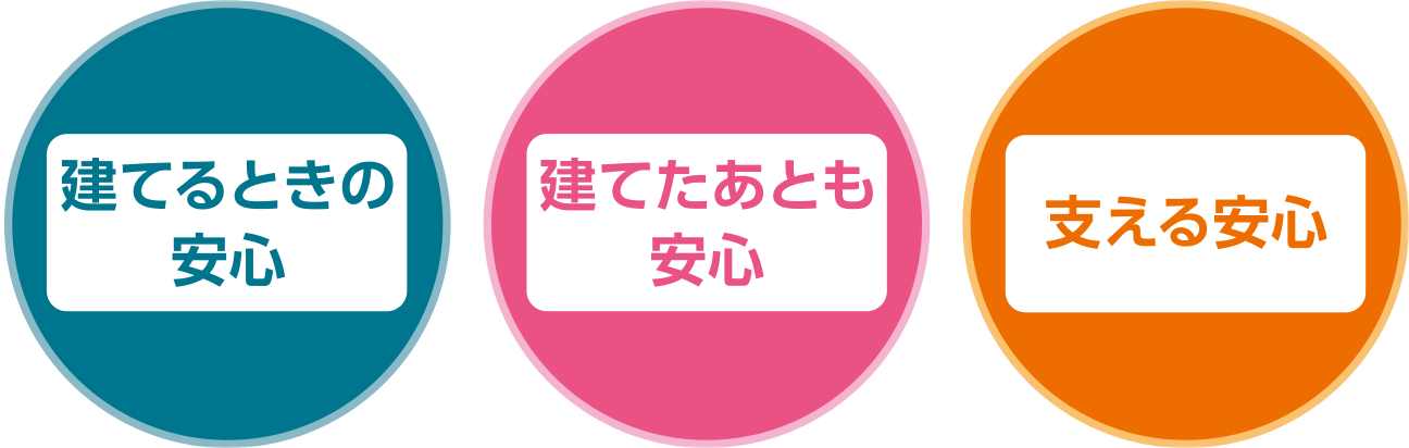 建てるときの安心 建てたあとの安心 支える安心