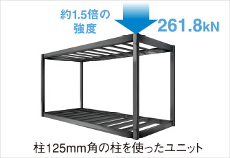 約1.5倍の強度 261.8kN 柱125mm角の柱を使ったユニット