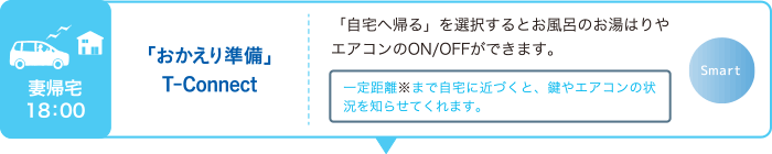 妻帰宅18:00 「おかえり準備」T-Connect 「自宅へ帰る」を選択するとお風呂のお湯はりやエアコンのON/OFFができます。一定距離※まで自宅に近づくと、鍵やエアコンの状況を知らせてくれます。