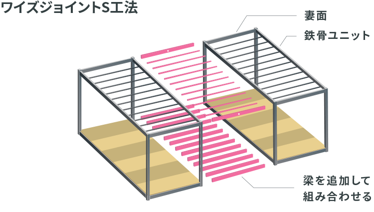 ワイズジョイントS工法