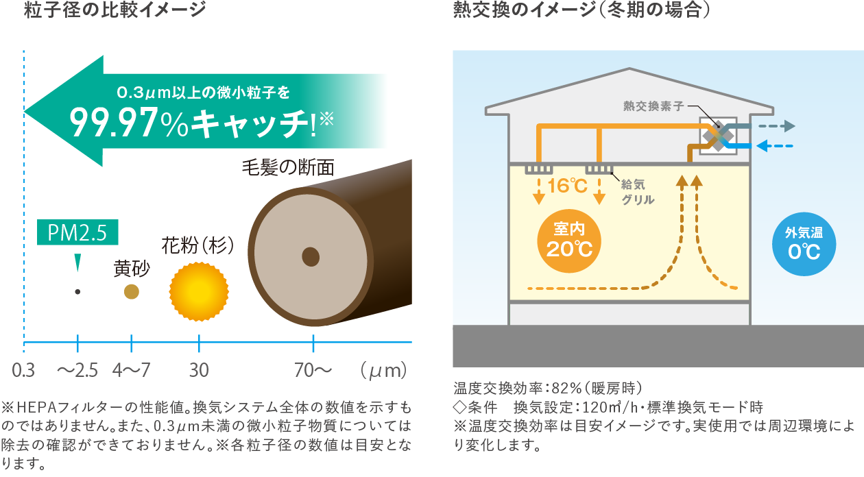 【互換品】ピュア24セントラル HEPAフィルター 2枚セット トヨタホーム 24時間換気システム（ピュア24セントラル）のメンテナンス方法