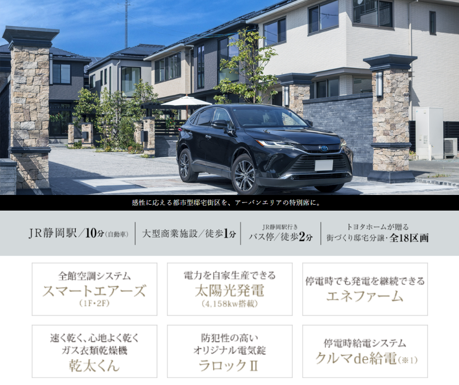 【富士見台街角モデルハウス】はじめてのトヨタホームご来場キャンペーン（Amazonギフト券7,000円プレゼント）フォーム