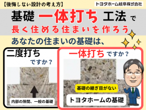 基礎一体打ち工法で長く住める住まいを作ろう！