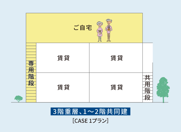 3階重層、1〜2階共同建［CASE 1プラン］