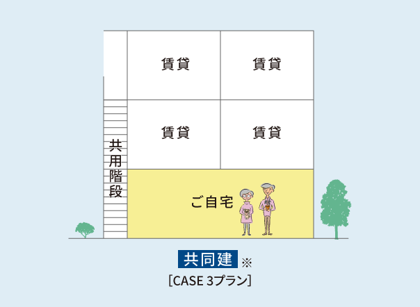 共同建※［CASE 3プラン］