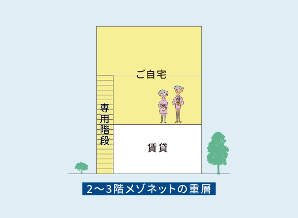 2～3階メゾネットの重層