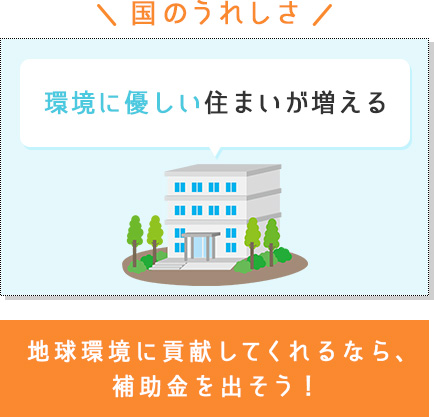 国のうれしさ 環境に優しい住まいが増える。「地球環境に貢献してくれるなら、補助金を出そう!」