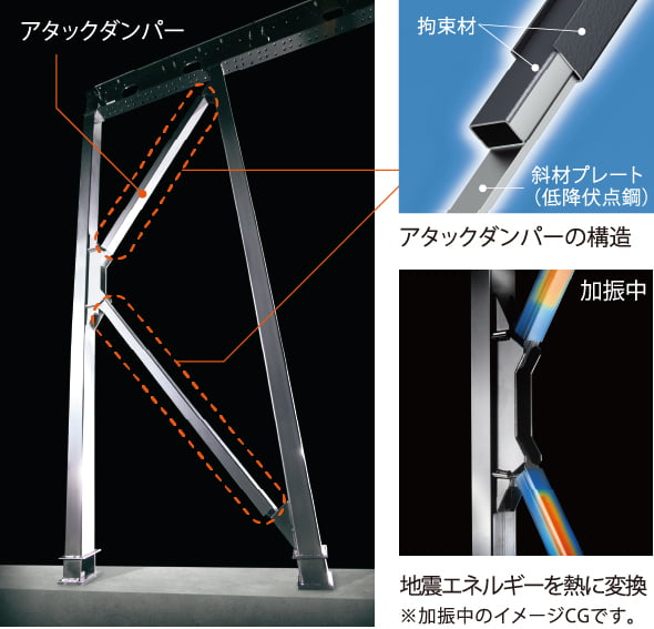 タックダンパーの構造/地震エネルギーを熱に変換