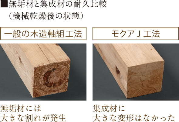 無垢材と集成材の耐久比較（機械乾燥後の状態）