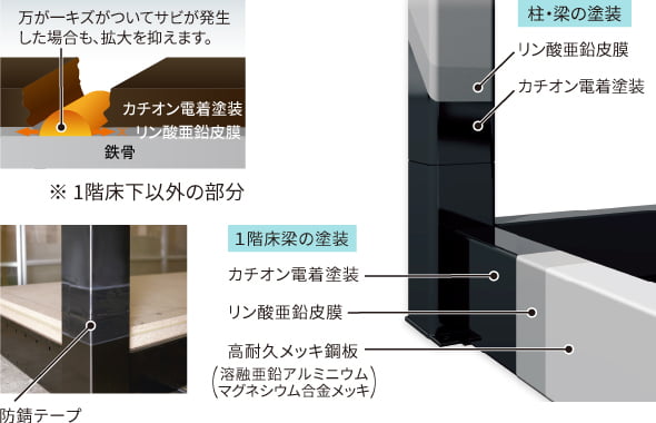 トヨタの防錆技術